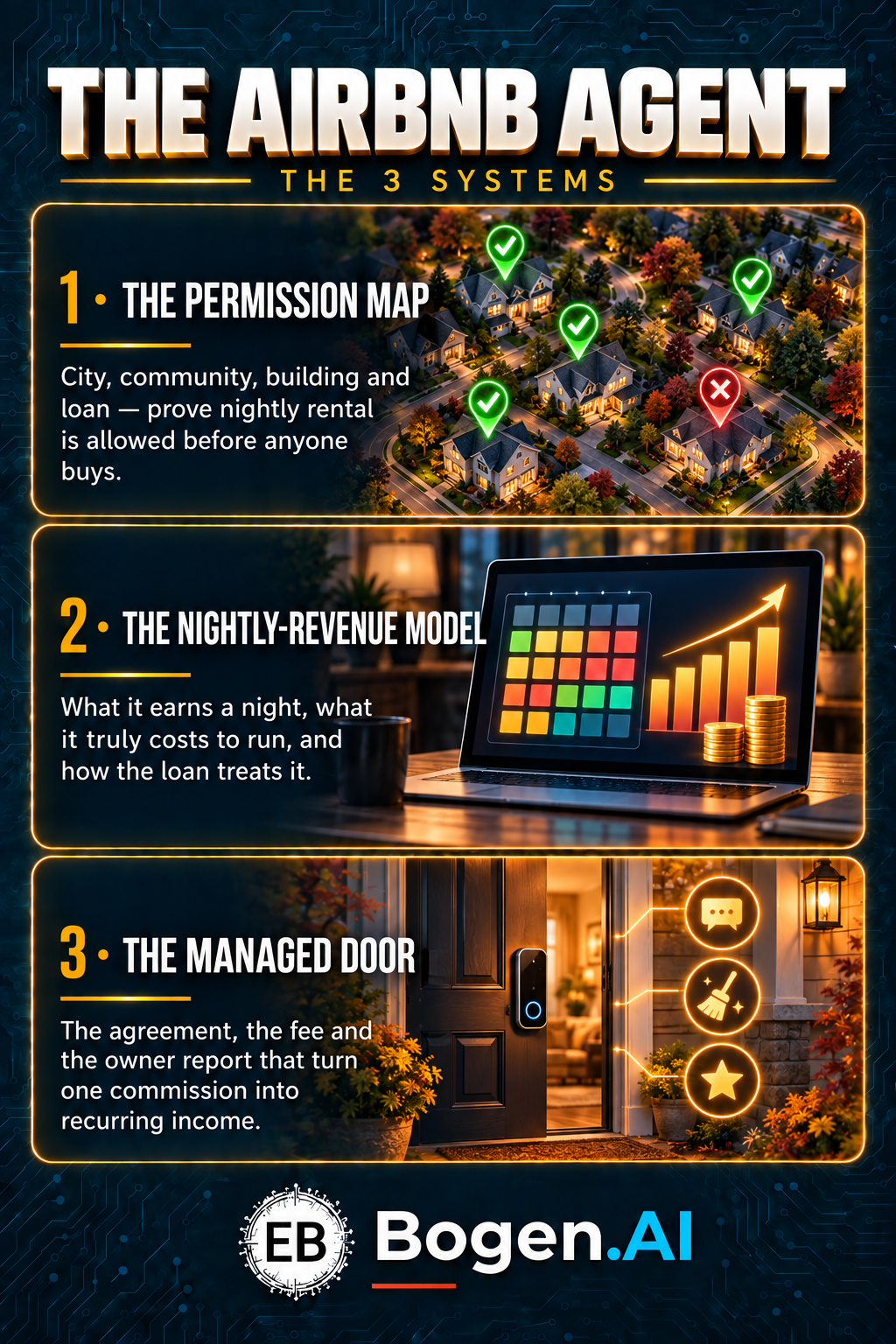 The 3 Systems