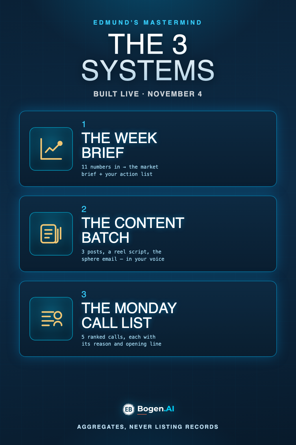 The 3 Systems